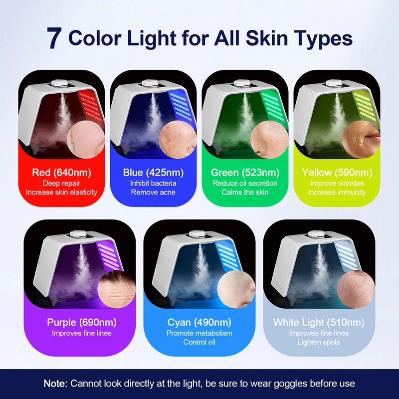 Masker Kecantikan Foton LED 7  - Spa & Wellness Paradies Braunschweig ulasan dan harga
